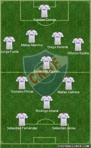 Club Nacional de Football Formation 2015