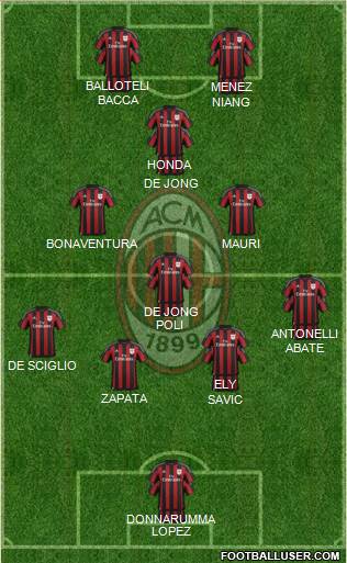 A.C. Milan Formation 2015