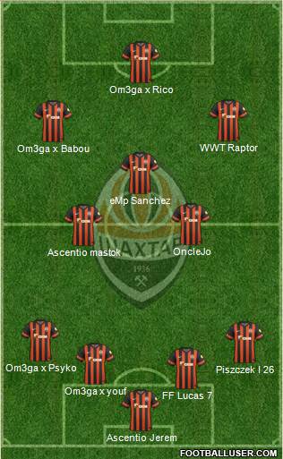 Shakhtar Donetsk Formation 2015