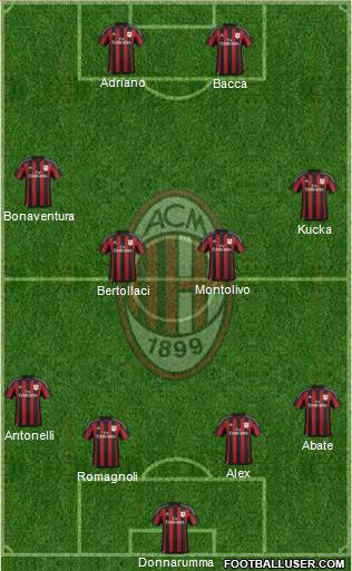 A.C. Milan Formation 2015