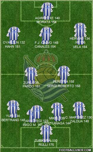 Real Sociedad S.A.D. Formation 2015