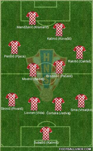 Croatia Formation 2015