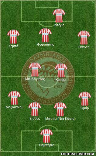 Olympiakos SF Piraeus Formation 2015