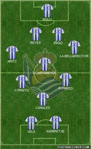 Real Sociedad S.A.D. Formation 2015