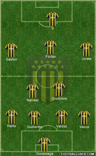 Club Atlético Peñarol Formation 2015