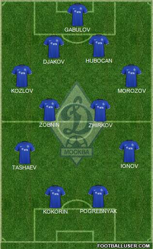 Dinamo Moscow Formation 2015