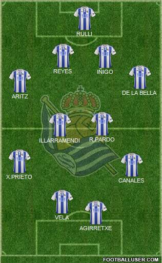 Real Sociedad S.A.D. Formation 2015