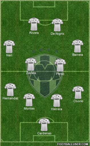 Club de Fútbol Monterrey Formation 2015