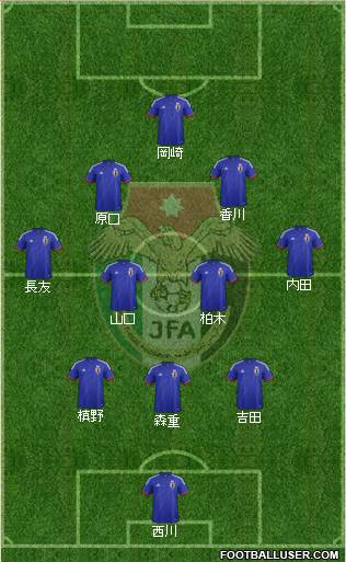 Japan Formation 2015