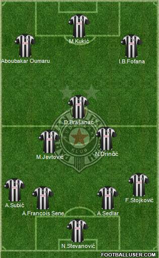 FK Partizan Beograd Formation 2015