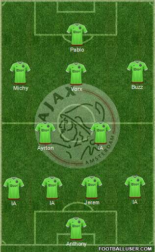 AFC Ajax Formation 2015