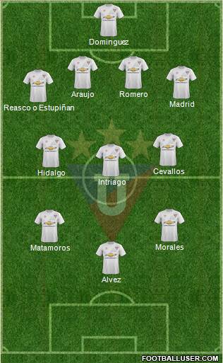 LDU de Quito Formation 2015