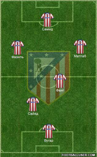 Atlético Madrid B Formation 2015