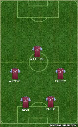 Aston Villa Formation 2015