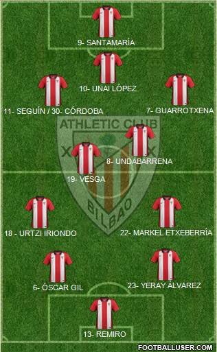 Bilbao Athletic Formation 2015