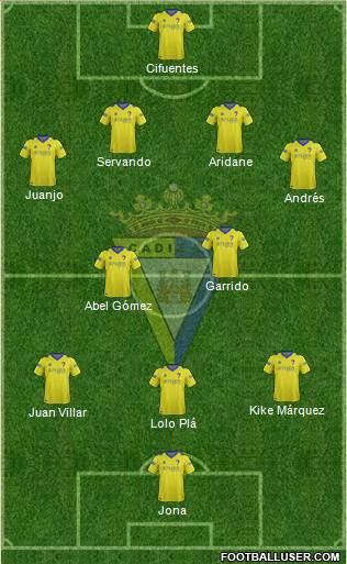 Cádiz C.F., S.A.D. Formation 2016