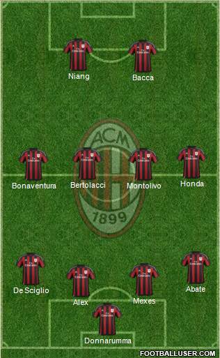 A.C. Milan Formation 2016