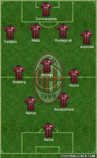 A.C. Milan Formation 2016