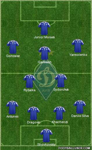 Dinamo Kiev Formation 2016