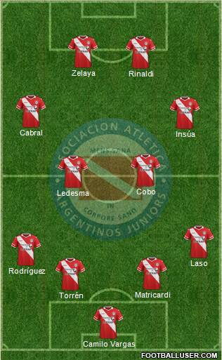 Argentinos Juniors Formation 2016