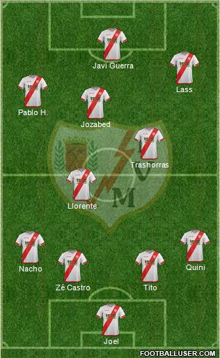 Rayo Vallecano de Madrid S.A.D. Formation 2016