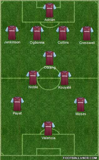 West Ham United Formation 2016