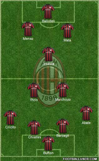 A.C. Milan Formation 2016