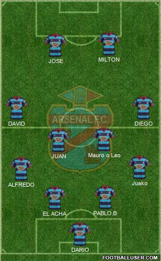 Arsenal de Sarandí Formation 2016