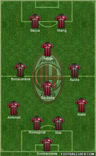 A.C. Milan Formation 2016