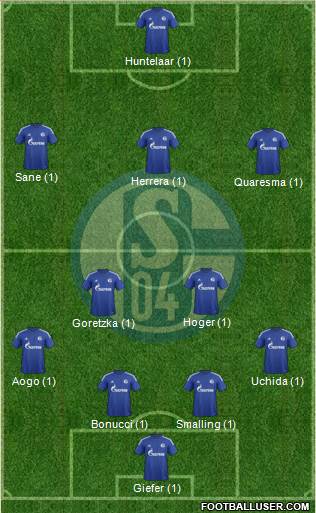 FC Schalke 04 Formation 2016