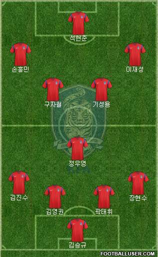 South Korea Formation 2016