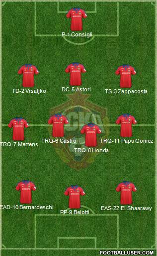 CSKA Moscow Formation 2016