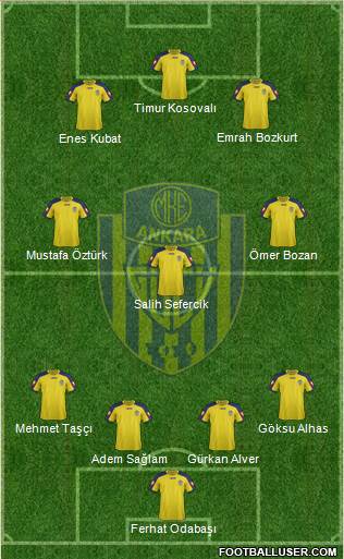 MKE Ankaragücü Formation 2016