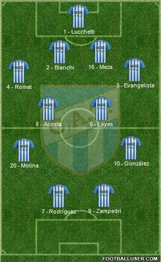 Atlético Tucumán Formation 2016