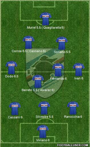 Sampdoria Formation 2016