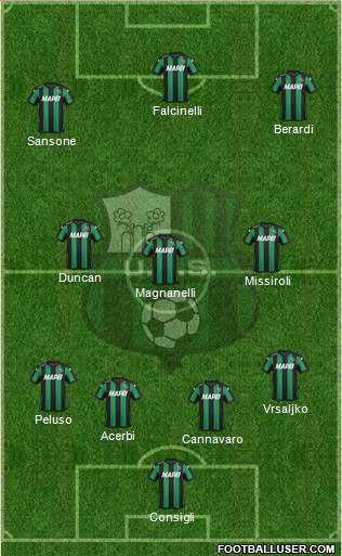 Sassuolo Formation 2016