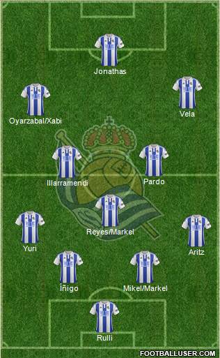 Real Sociedad S.A.D. Formation 2016