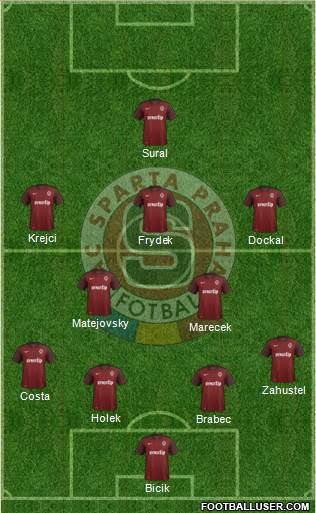 Sparta Prague Formation 2016