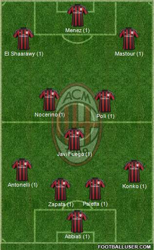 A.C. Milan Formation 2016