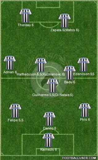 Udinese Formation 2016