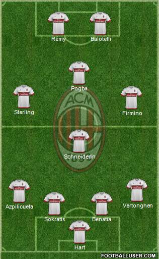 A.C. Milan Formation 2016