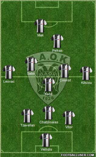 AS PAOK Salonika Formation 2016