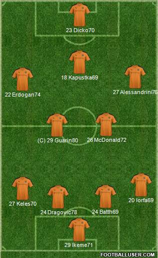 Wolverhampton Wanderers Formation 2016