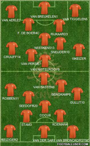 Holland Formation 2016