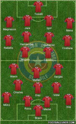 Chile Formation 2016