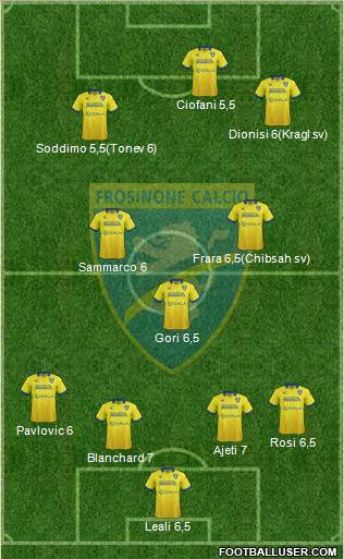 Frosinone Formation 2016