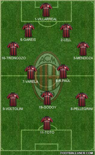 A.C. Milan Formation 2016