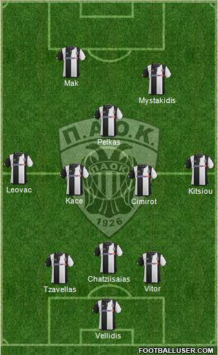 AS PAOK Salonika Formation 2016