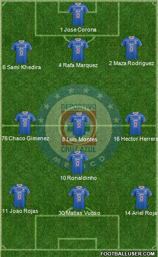 Club Deportivo Cruz Azul Formation 2016