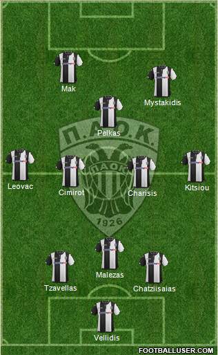 AS PAOK Salonika Formation 2016